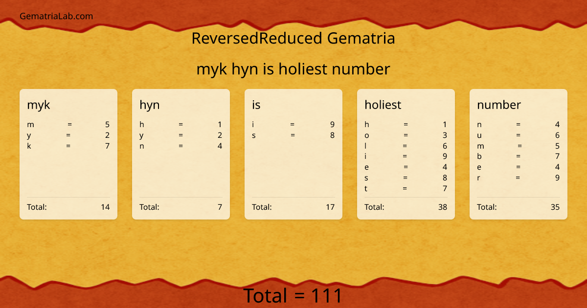 myk hyn is holiest number in reversedReduced Gematria